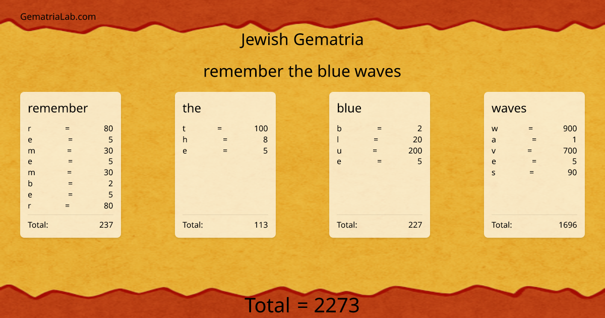 remember the blue waves in jewish Gematria